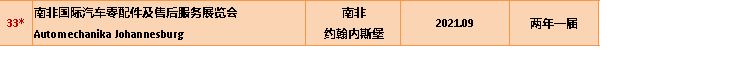 2019-2020年汽配行業展覽計劃