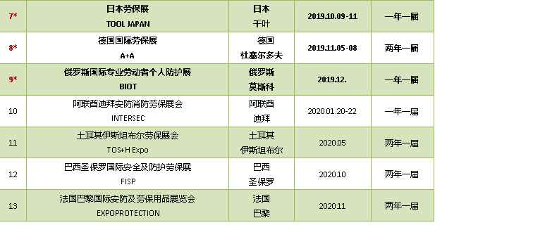 2019-2020年醫療&勞保行業  展覽計劃