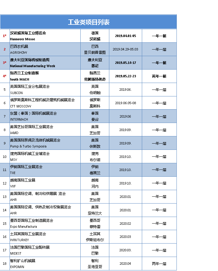 2019-2020年建材/五金/工業類 展覽計劃