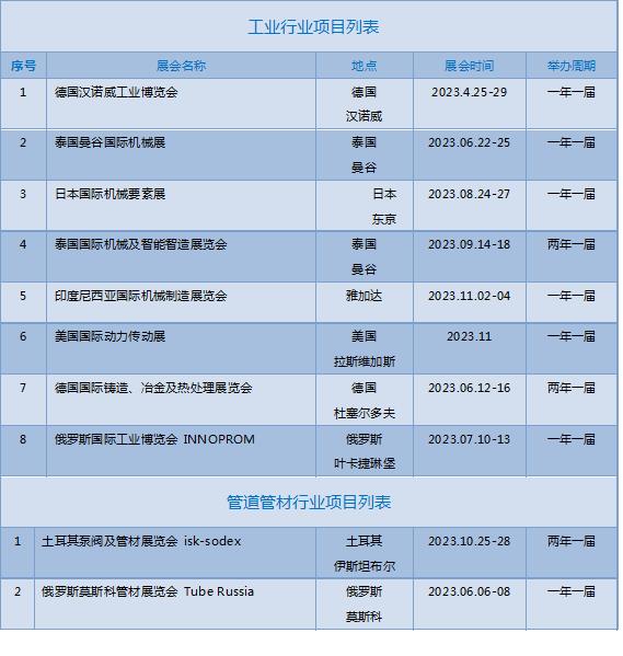 2023年全球工業/管道管材 行業展會計劃