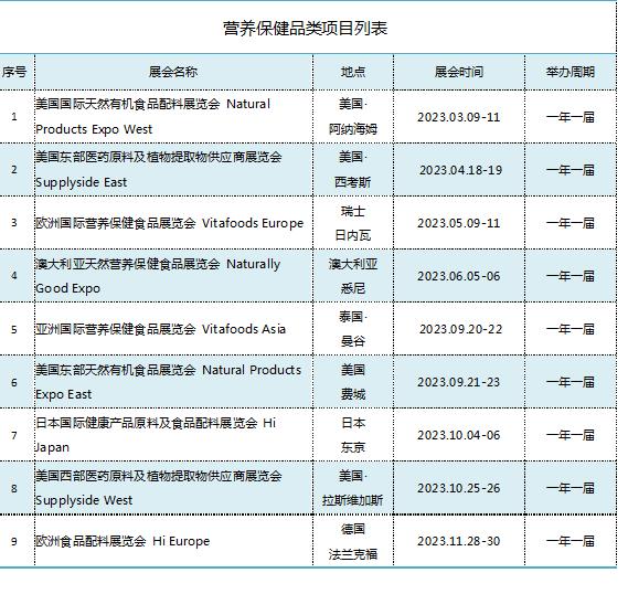 2023年全球營養保健類出展計劃