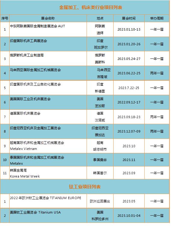 2023年金屬加工/機床/鈦工業 行業展會計劃