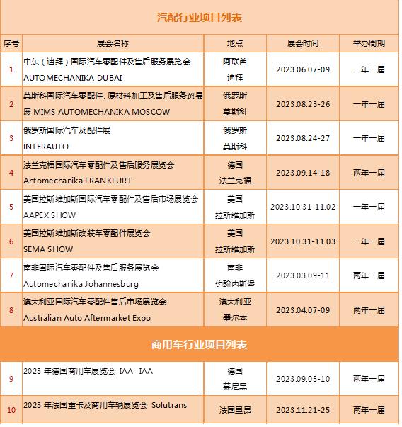2023年汽車汽配行業展會計劃