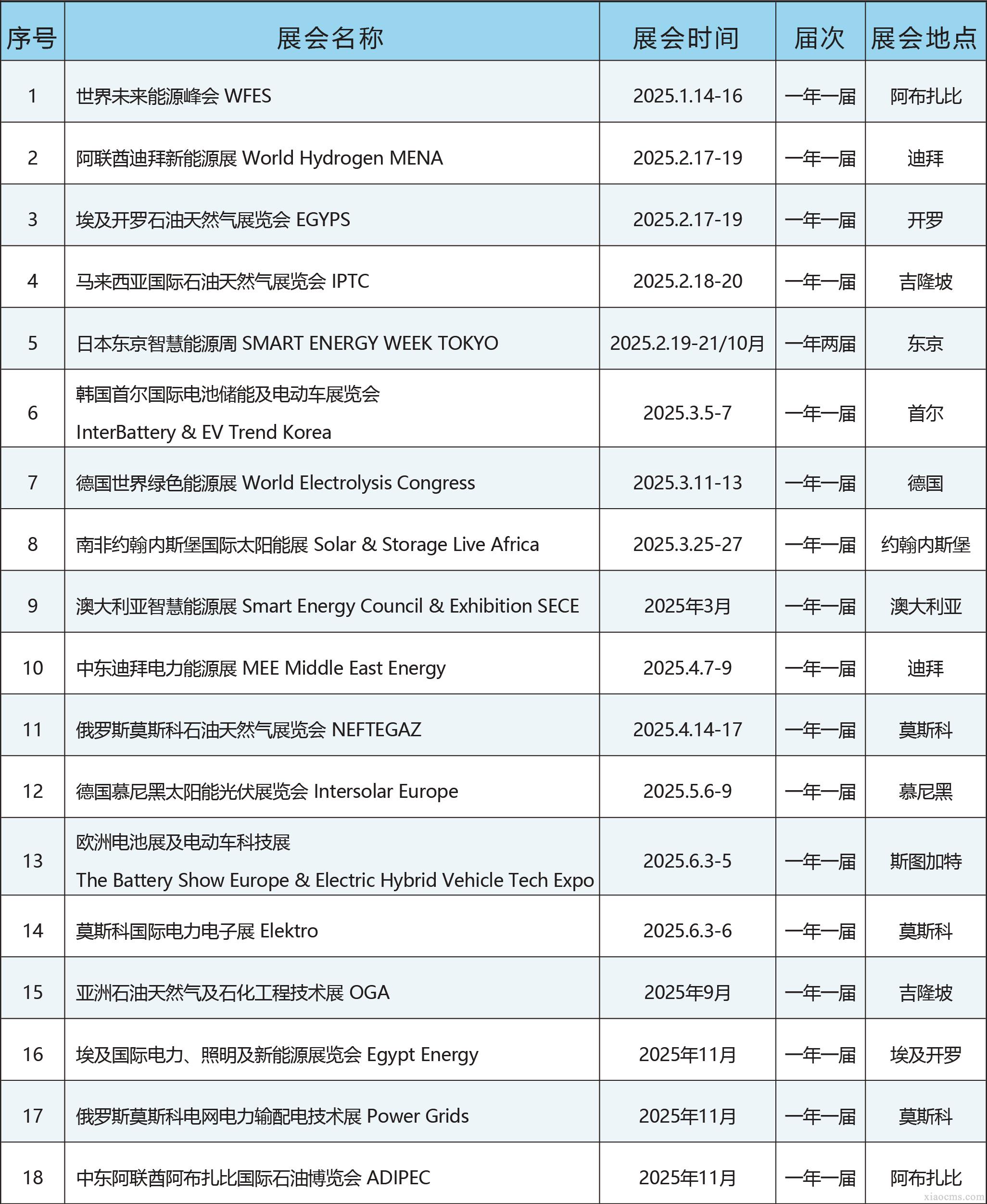 中媒2025年全球電力及能源行業展會計劃