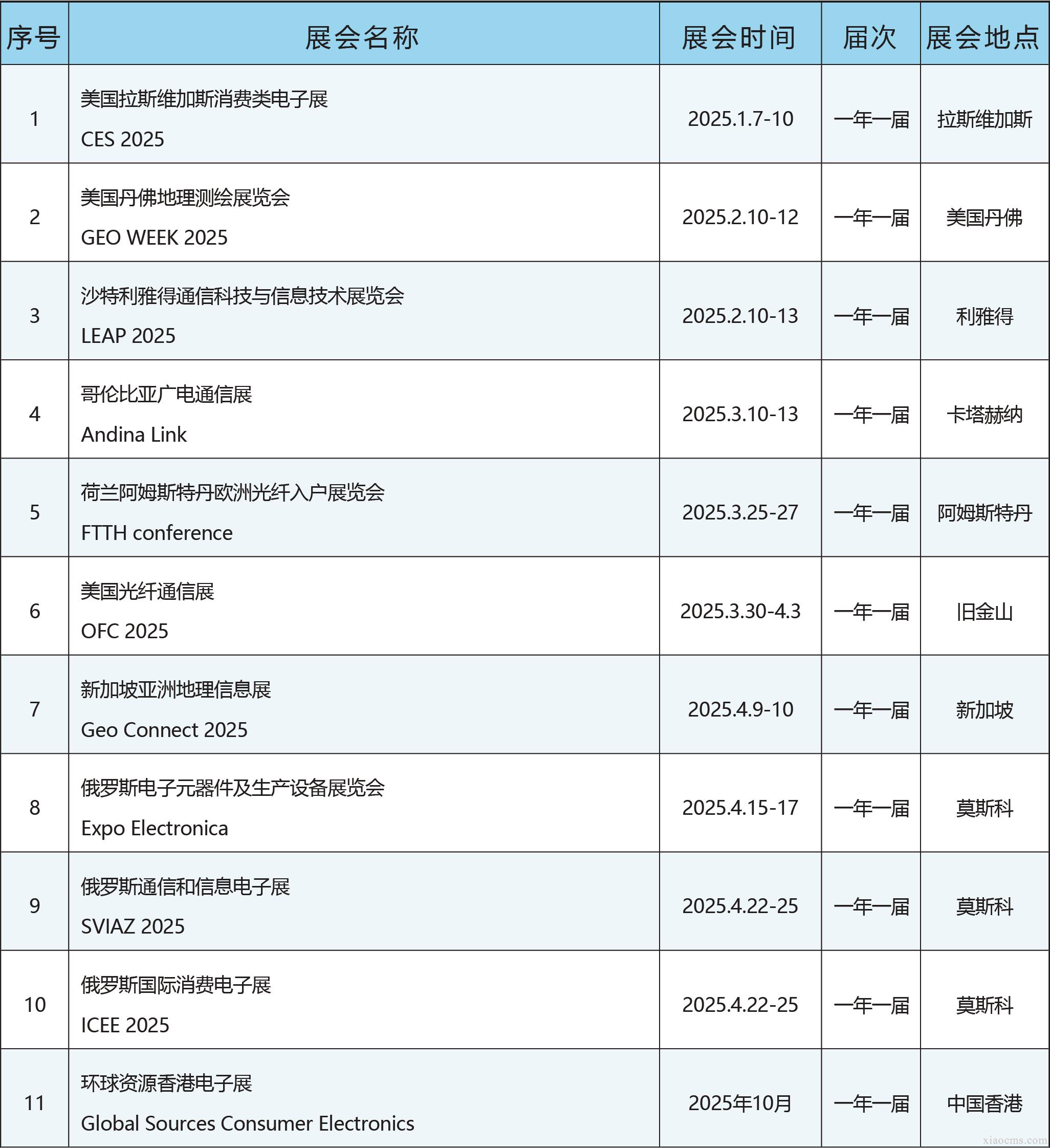 中媒2025年全球電子信息行業展會計劃