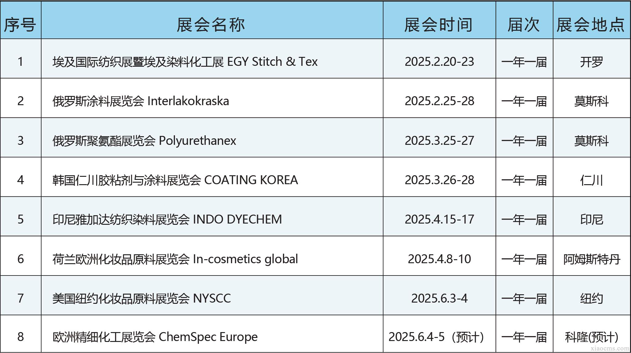 中媒2025年全球化工行業展會計劃