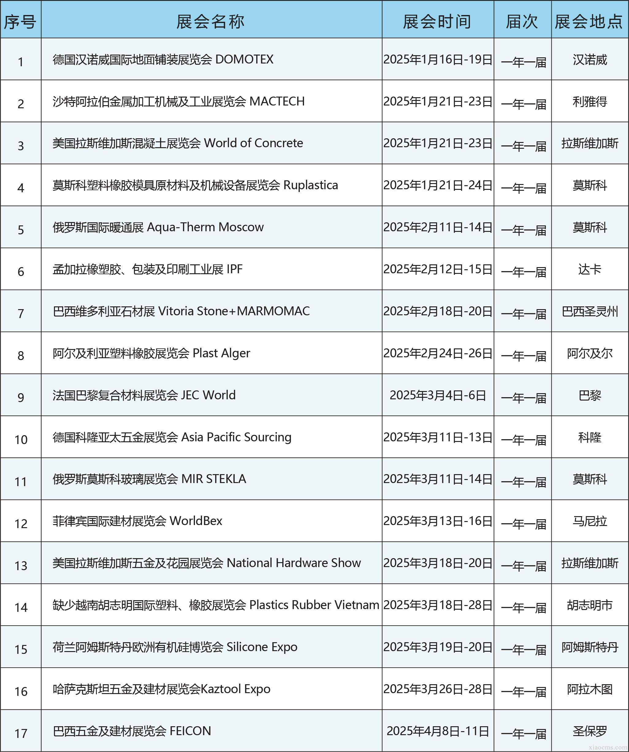 中媒2025年全球五金及建材行業展會計劃