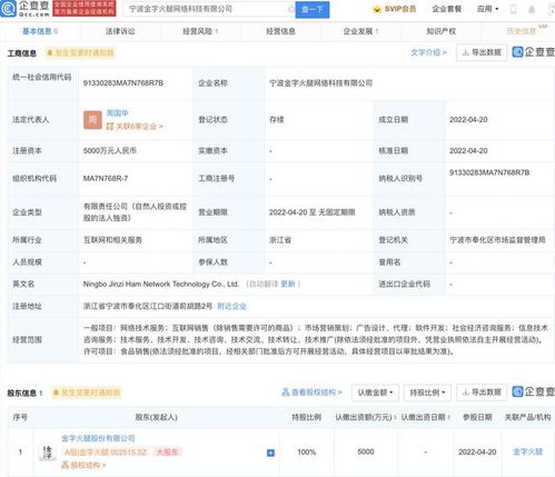 金字火腿跨界布局 成立網(wǎng)絡(luò)科技公司，注冊(cè)資本5000萬(wàn)劍指信息安全軟件開(kāi)發(fā)