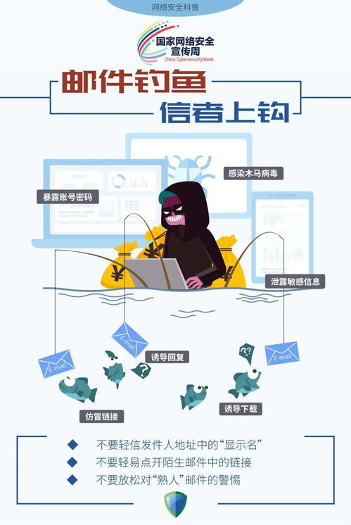 網(wǎng)絡(luò)安全宣傳周 關(guān)于網(wǎng)絡(luò)與信息安全軟件開(kāi)發(fā)，這些你要知道