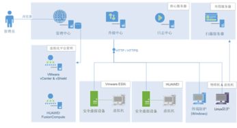 終端、節(jié)點(diǎn)與邊界 瑞星整體解決方案為河南電力構(gòu)筑網(wǎng)絡(luò)與信息安全新防線