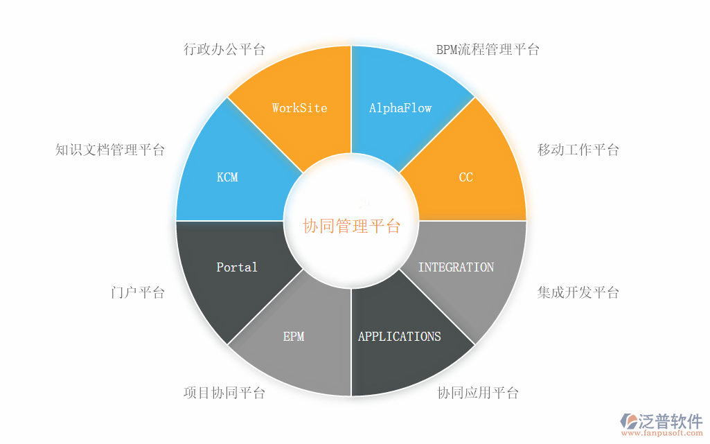 OA辦公軟件應用中的網絡與信息安全挑戰與對策