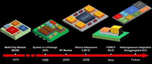 集成電路設(shè)計(jì)的未來藍(lán)圖 創(chuàng)言者劉華瑞的深度洞察